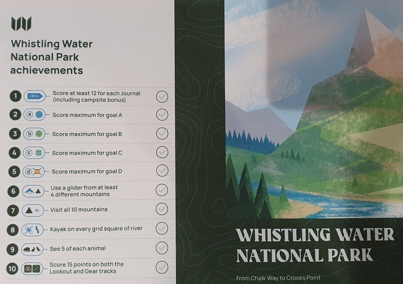 Waypoints map 1 achievement list